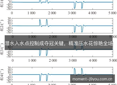 潜水入水点控制成夺冠关键,精准压水花惊艳全场 潜水入水点控制成夺冠关键,精准压水花惊艳全场