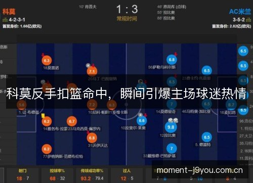 科莫反手扣篮命中,瞬间引爆主场球迷热情 科莫反手扣篮命中,瞬间引爆主场球迷热情